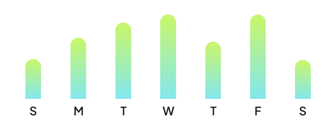 data process chart